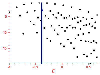 Strength function log